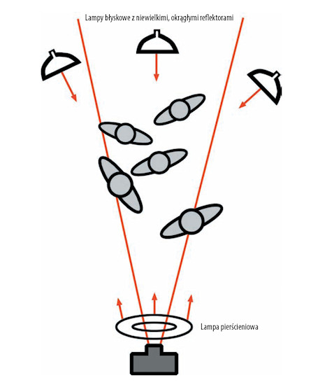 O�wietlenie w fotografii portretowej - Zaawansowane techniki o�wietlania