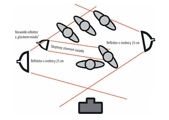 O�wietlenie w fotografii portretowej - Zaawansowane techniki o�wietlania