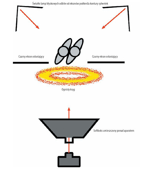 O�wietlenie w fotografii portretowej - Zaawansowane techniki o�wietlania