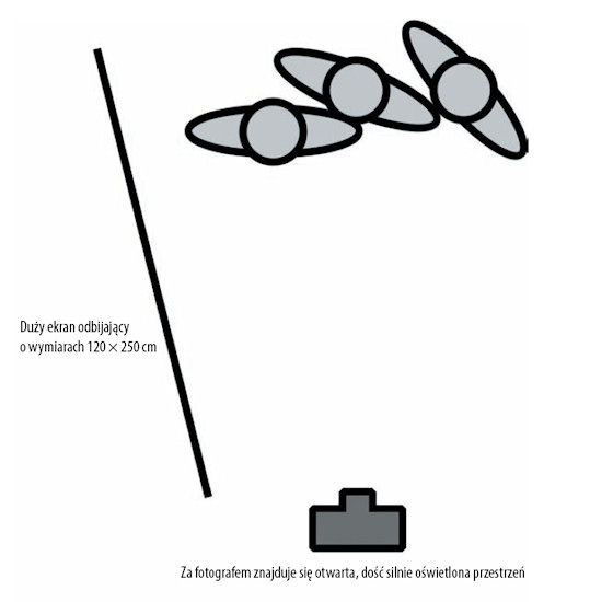 O�wietlenie w fotografii portretowej - Zaawansowane techniki o�wietlania