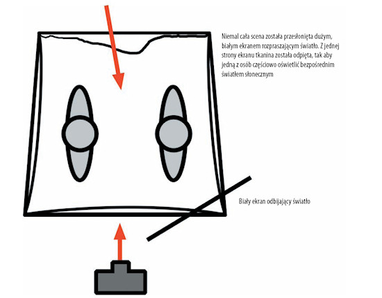 O�wietlenie w fotografii portretowej - Zaawansowane techniki o�wietlania