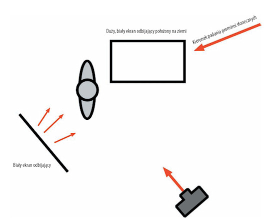 O�wietlenie w fotografii portretowej - Zaawansowane techniki o�wietlania