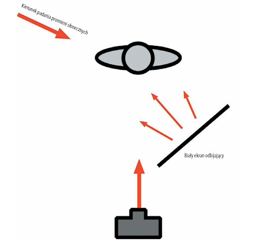 O�wietlenie w fotografii portretowej - Zaawansowane techniki o�wietlania
