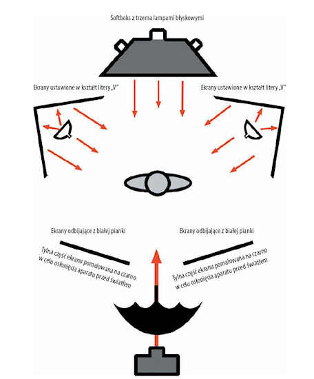 O�wietlenie w fotografii portretowej - Zaawansowane techniki o�wietlania
