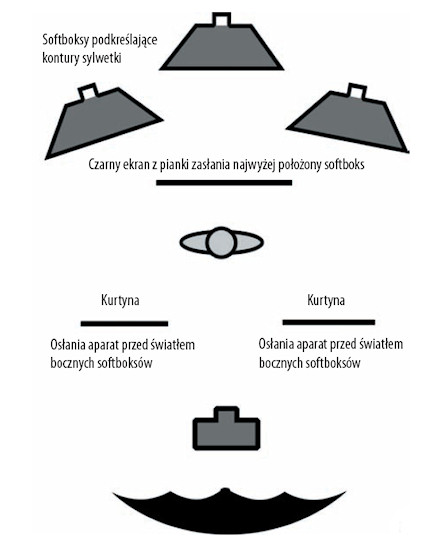 O�wietlenie w fotografii portretowej - Zaawansowane techniki o�wietlania