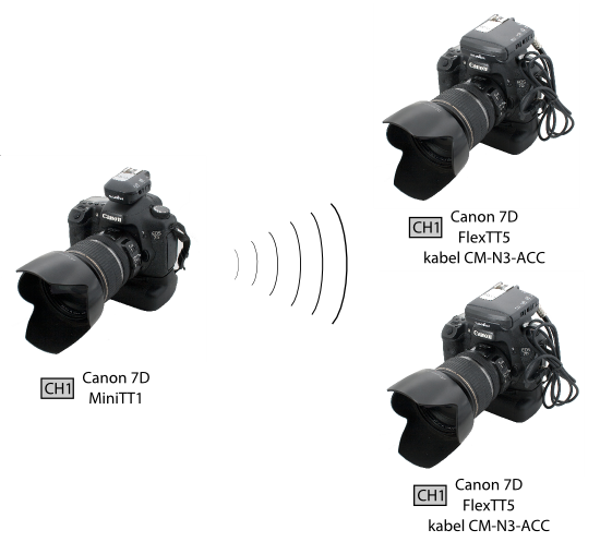 Przewodnik PocketWizard - podstawy - Przewodnik PocketWizard – podstawy