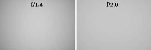 Parametry oraz typy obiektywów - Fotoszkoła Sony: Lekcja 8 Parametry oraz typy obiektywów - Fotoszkoła Sony: Lekcja 8