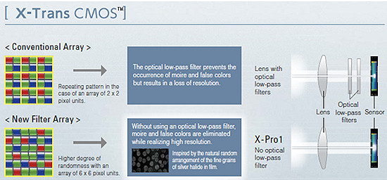 Fujifilm X-E1 - Wst�p