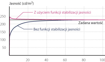 Fotografia cyfrowa - aparat to nie wszystko - Fotografia cyfrowa - aparat to nie wszystko