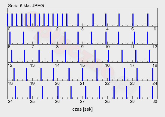 Fujifilm X-E1 - U�ytkowanie i ergonomia