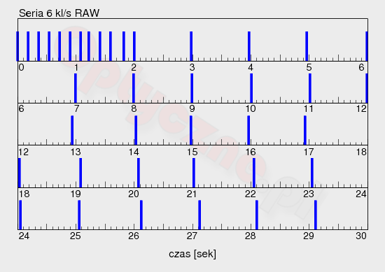 Fujifilm X-E1 - U�ytkowanie i ergonomia