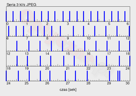 Fujifilm X-E1 - U�ytkowanie i ergonomia
