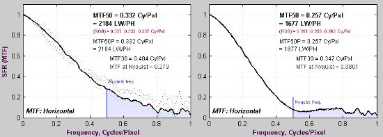 Fujifilm X-E1 - Szumy i jako�� obrazu w RAW