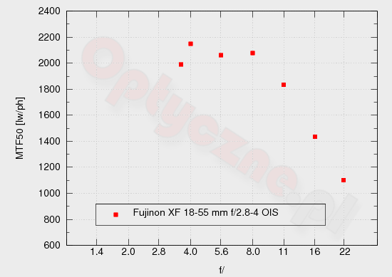 Fujifilm X-E1 - Rozdzielczo��
