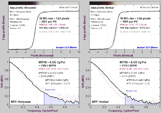 Fujifilm X-E1 - Rozdzielczo��