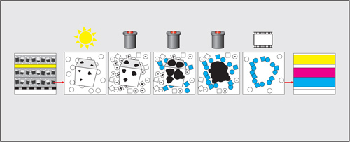 Fotografia barwna - podstawy - Tradycyjna fotografia barwna. Wywo�ywanie barwotw�rcze