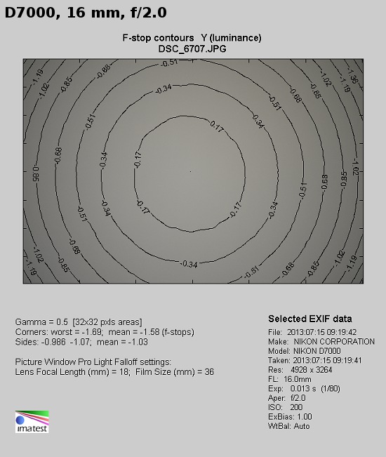 Samyang 16 mm f/2.0 ED AS UMC CS - Winietowanie Samyang 16 mm f/2.0 ED AS UMC CS - Winietowanie