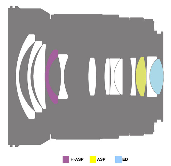 Samyang 16 mm f/2.0 ED AS UMC CS - Budowa i jakość wykonania Samyang 16 mm f/2.0 ED AS UMC CS - Budowa i jakość wykonania