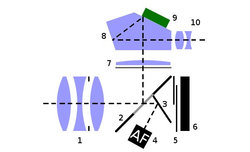 Wszystko co chcieli�cie wiedzie� o technologii p�przepuszczalnego lustra ale wstydzili�cie si� zapyta�