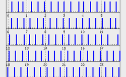 Kilka s��w o testach aparat�w - cz�� I