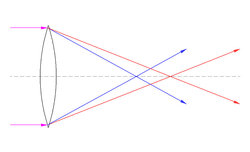 Aberracja chromatyczna - zmora obiektyw�w