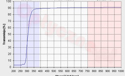 Odwzorowanie kolor�w w lornetkach i obiektywach