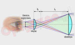 Przepis na lornetk� nocn�