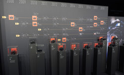 10 lat bezlusterkowc�w Lumix G