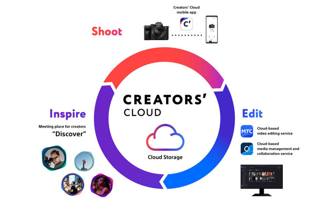 Nowe funkcje w Sony Creators’ App